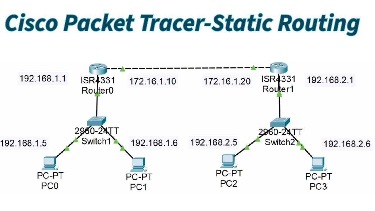 Cisco Packet Tracer—Static Routing