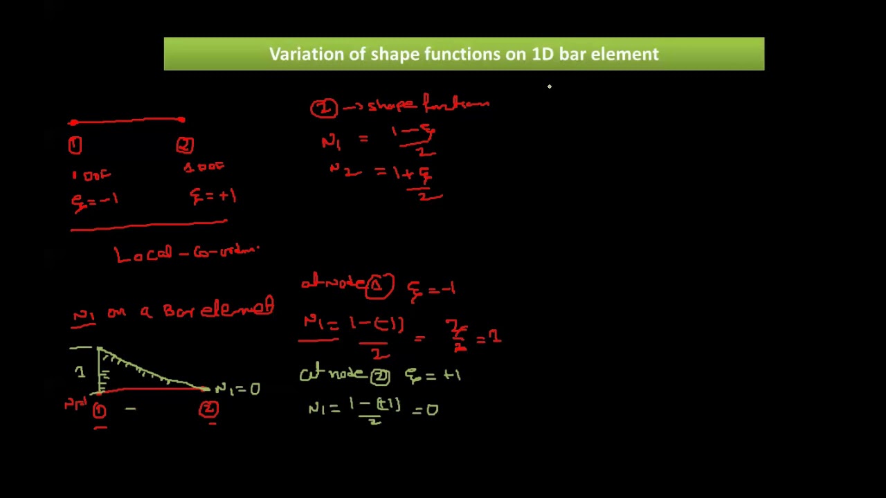 Unit-1 Variation of shape functions on 1D bar element