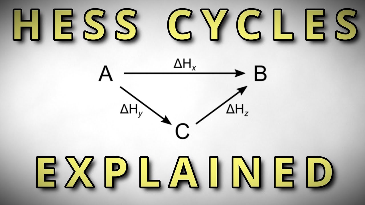 The EASIEST Method For Solving Hess Cycles