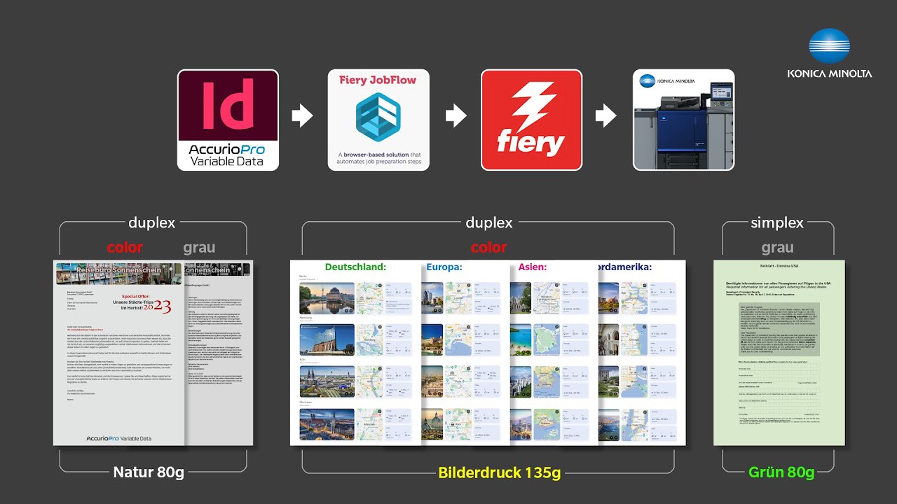 Medien - Farb - und Mixplexsteuerung mit Fiery JobFlow