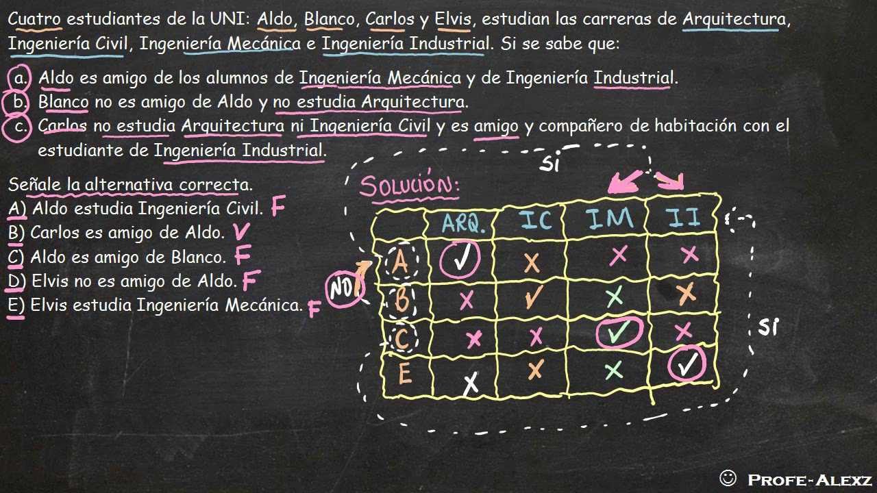 orden de informacion problema 207