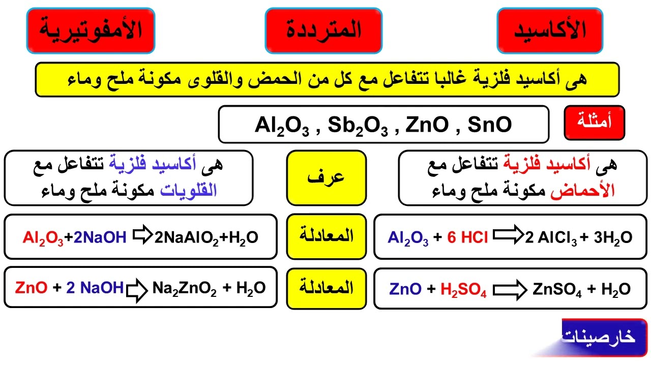 الأكاسيد المترددة ( الأمفوتيرية )