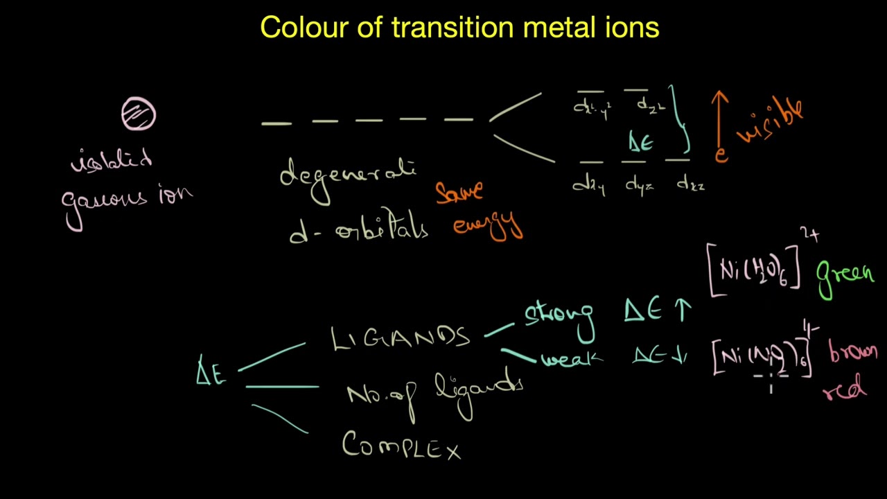 Colour of transition metal ions | the d-block elements | Chemistry | Khan Academy
