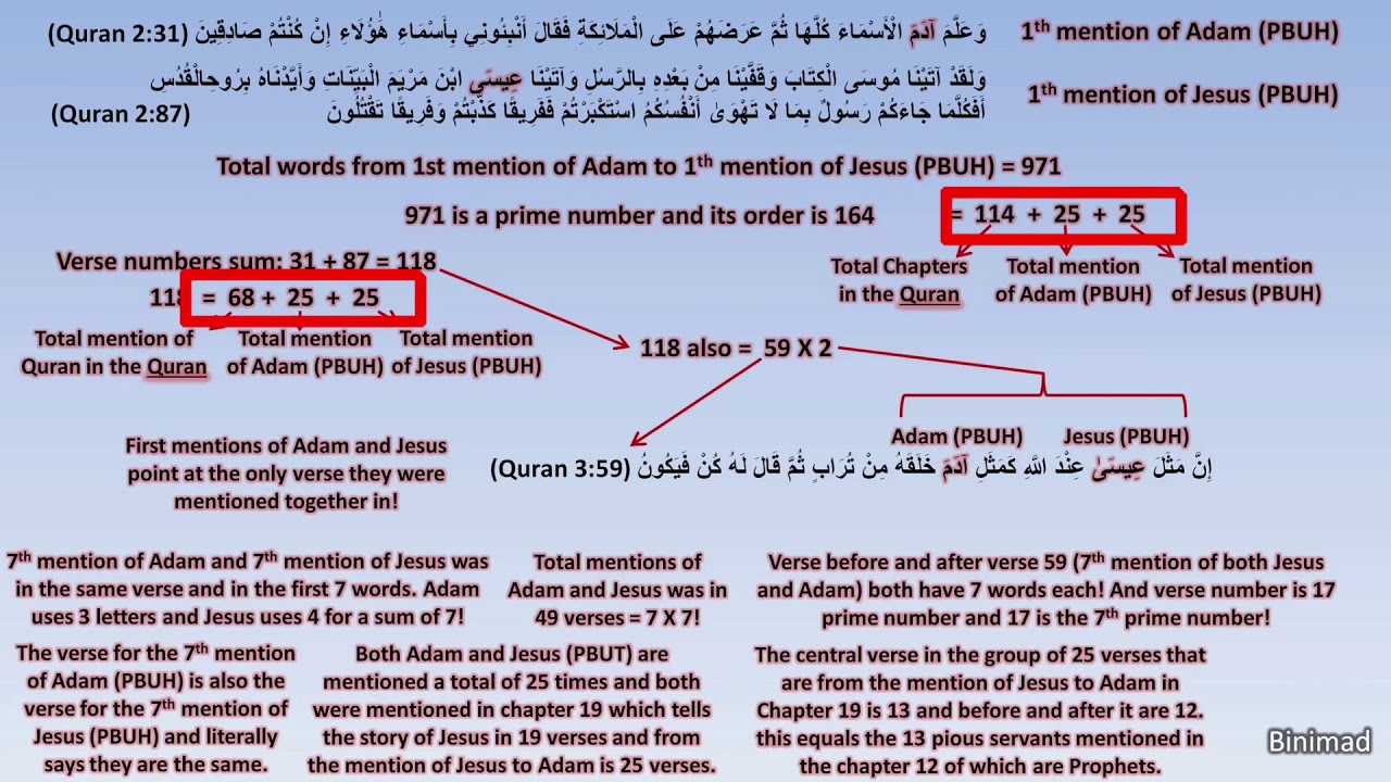 Quran Math Miracles EP 11: Adam and Jesus (PBUT)