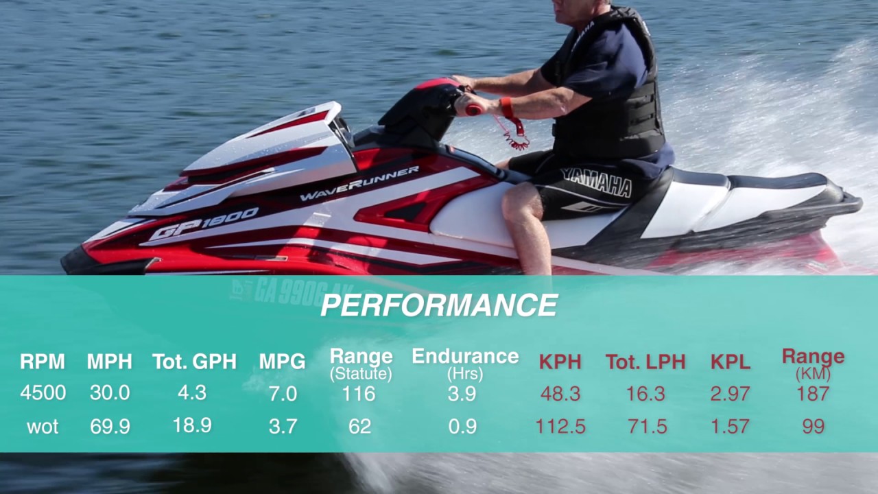 Yamaha GP1800 (2017-) Test Video- By BoatTEST.com