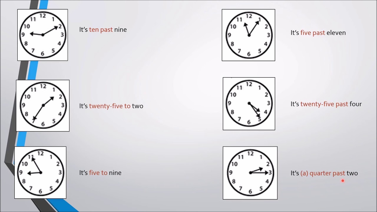 What time is it? (Cómo decir la hora en inglés)
