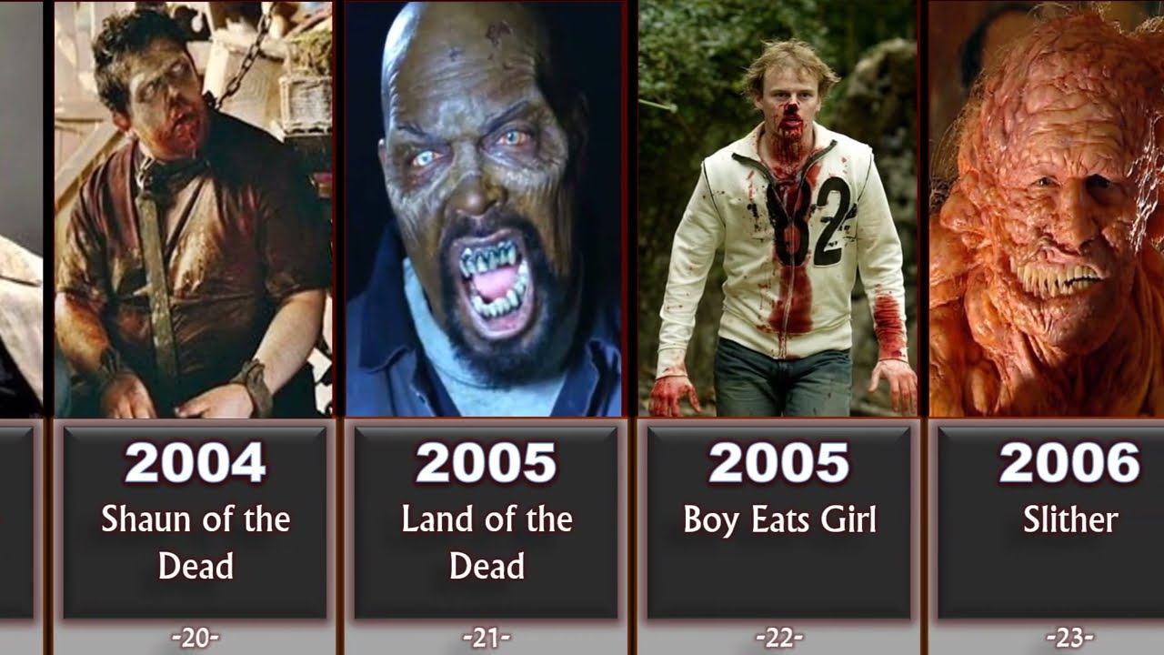 Comparision | Evolution of Zombies in Movies and Series 1932-2022