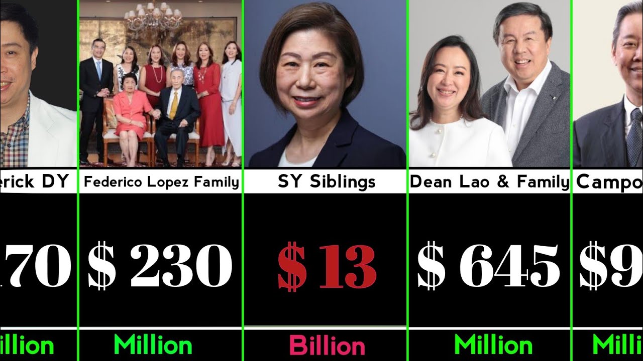 Top 50 Richest People in the Philippines in 2025