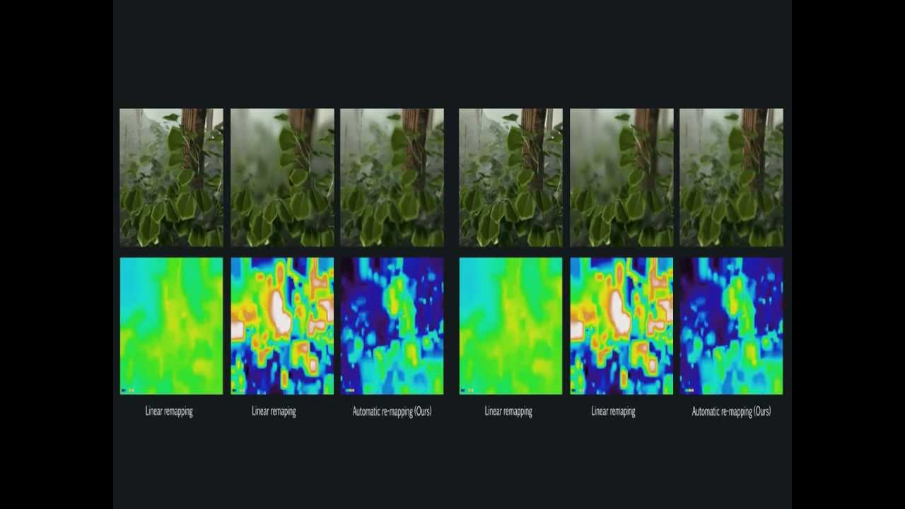 A Luminance-Contrast-Aware Disparity Model and Applications