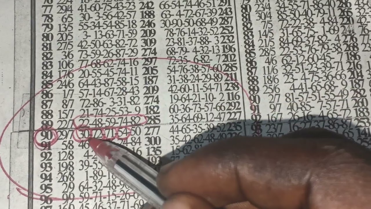 Congrats Live Banker (40💯)LUCKY TUESDAY LOTTO #predictorlottochannel 