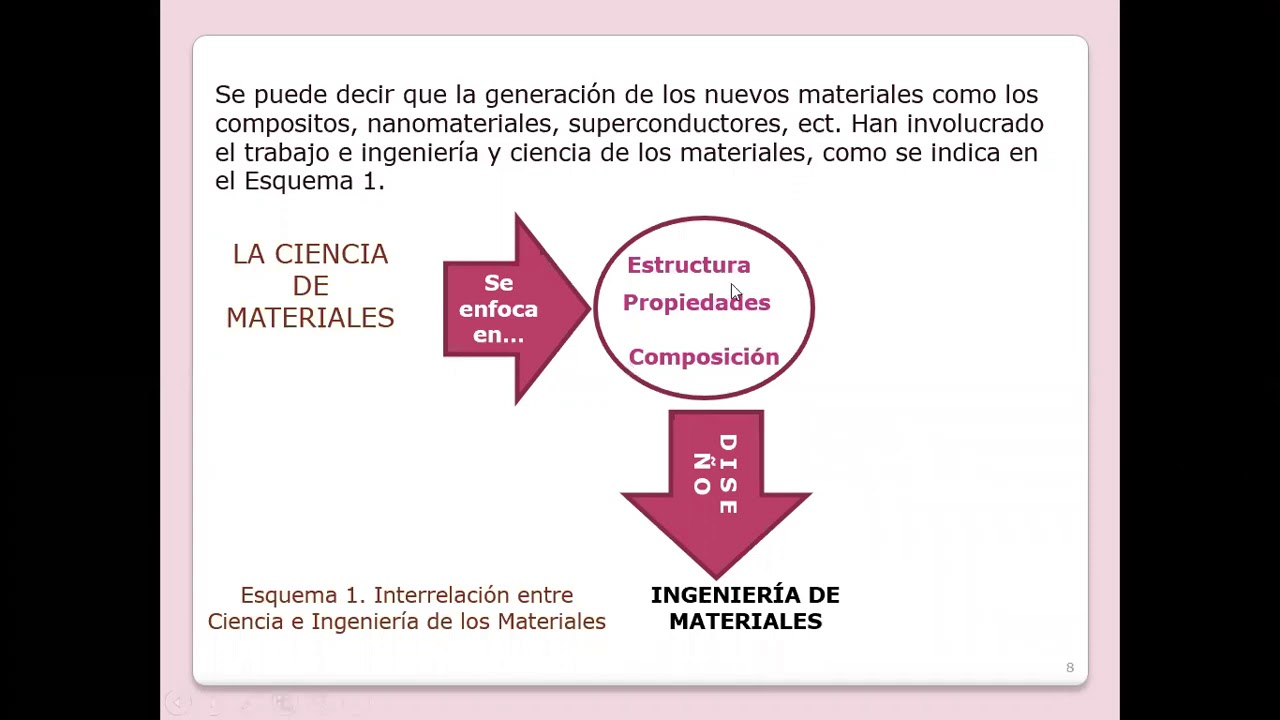Clasificación de los Materiales