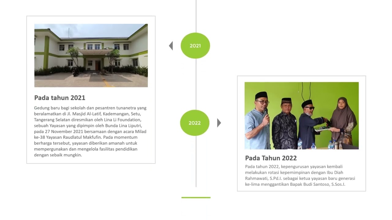 Profil Yayasan Raudlatul Makfufin 2023