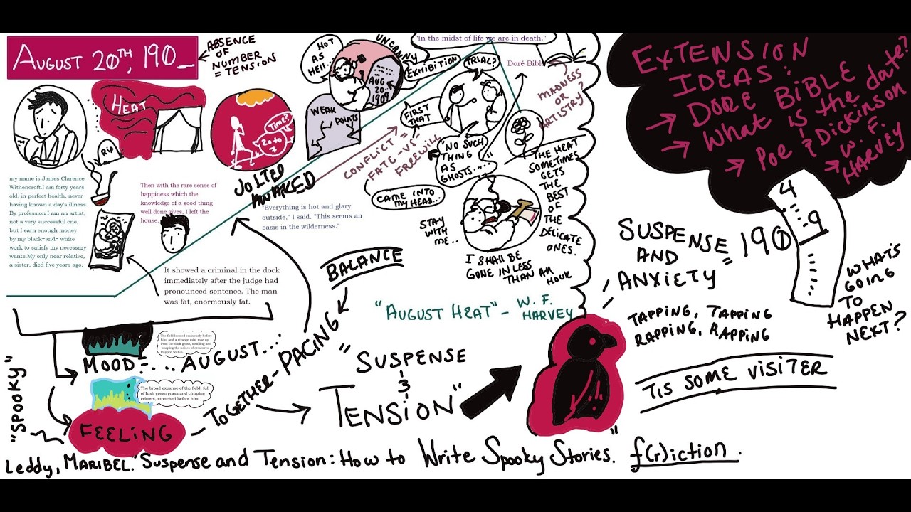 FULL LESSON AUGUST HEAT AND NONFICTION ARTICLE ALL PARTS TOGETHER