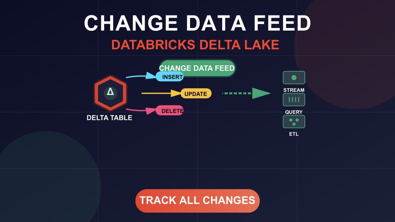 Изменение источника данных в таблице Delta | Databricks |