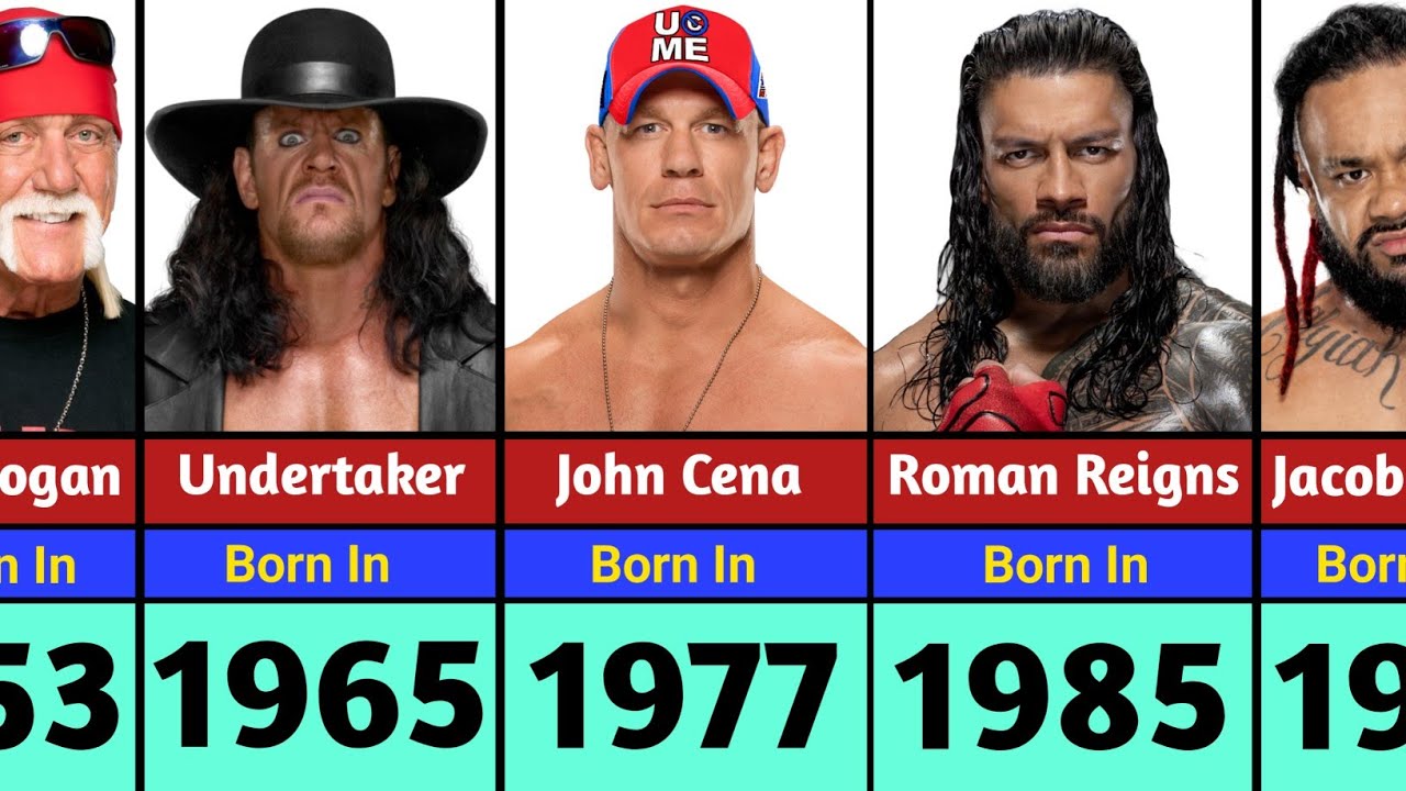 WWE Superstars Born In Every Year (1940 to 2000) | WWE Wrestlers Born In Every Year |