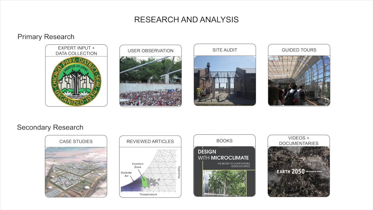 Microclimate Design in Urban Temperate Climates INTM 498 04 video