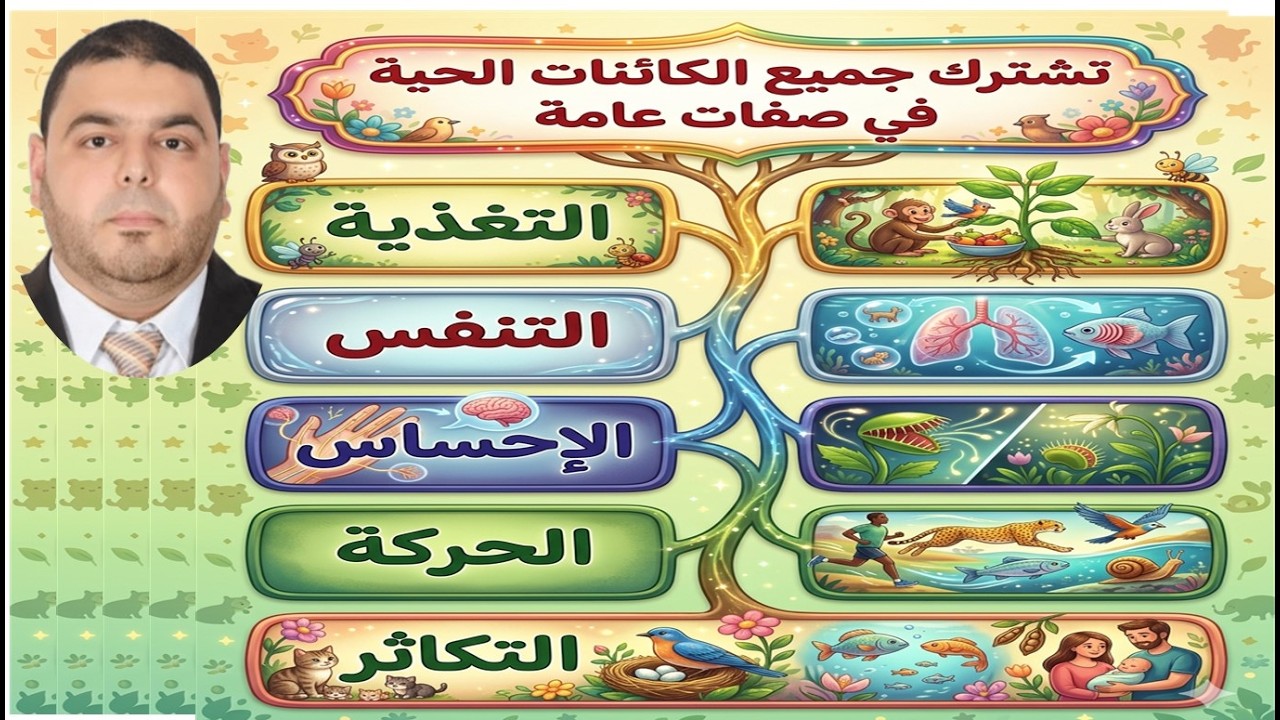 الانقسام الخلوي الجزء 1 من 3  الوحدة 3 التكاثر في الكائنات الحية  الدرس 1 ‏‏‏‏‏‏‏‏ الانقسام الخلوي