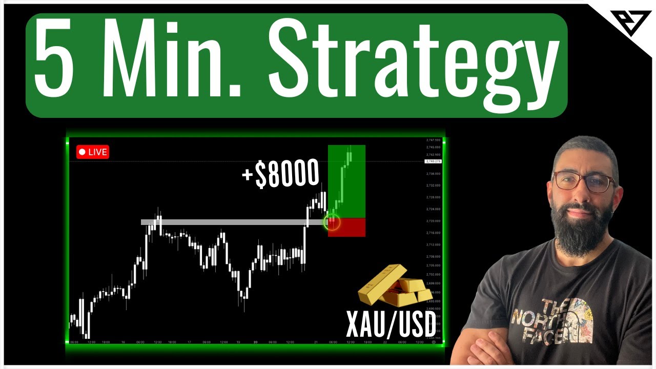 Accurate Forex Scalping Strategy for Day Trading Gold | XAU/USD