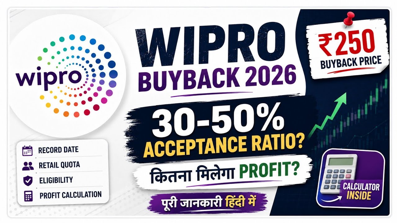 Wipro Buyback 2026 Explained | Record Date, Acceptance Ratio & Profit Calculator