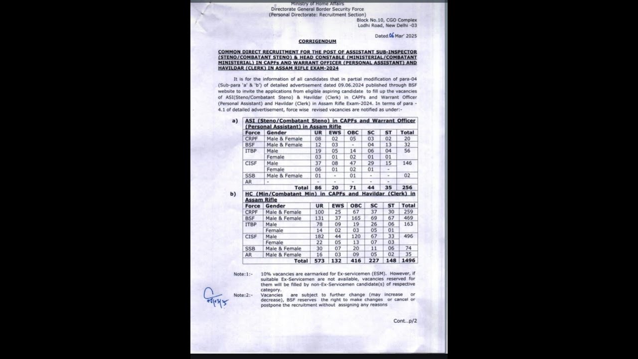 UPSC CAPF AC NEW VACANCY 2025| CAPF ASSISTANT COMMANDANDANT 2025 