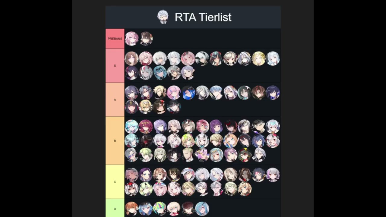 RTA SPRING SEASON TIERLIST
