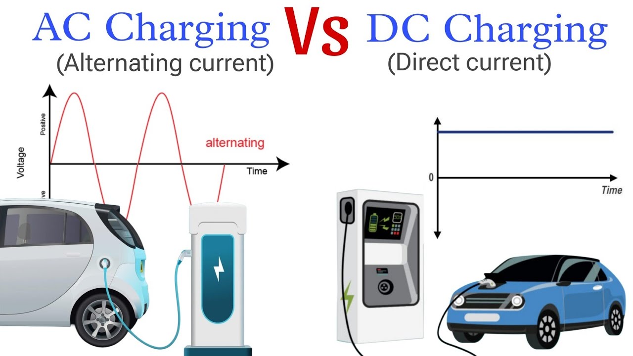 AC vs DC Charging Explained &ndash; Which One Should You Use? #evcharging #electricvehicle #charging #ac 