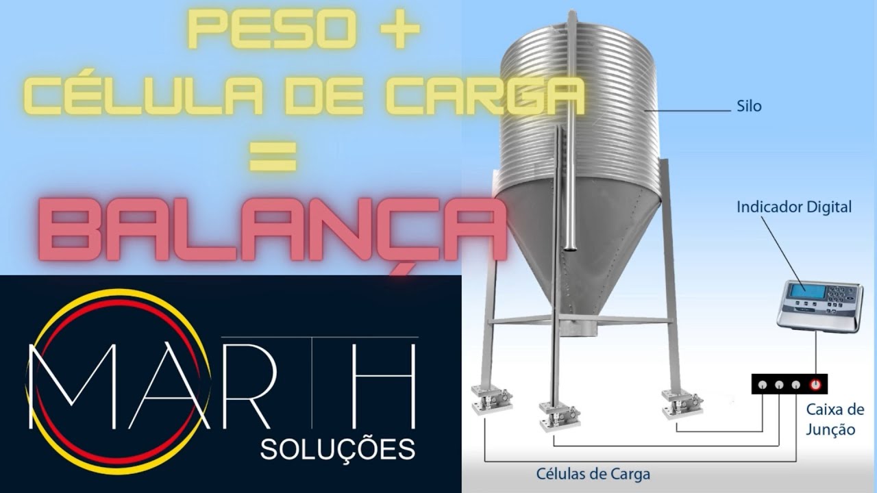 Acabou o mistério dos sistemas de pesagem!! (Peso + célula de carga = Balança)