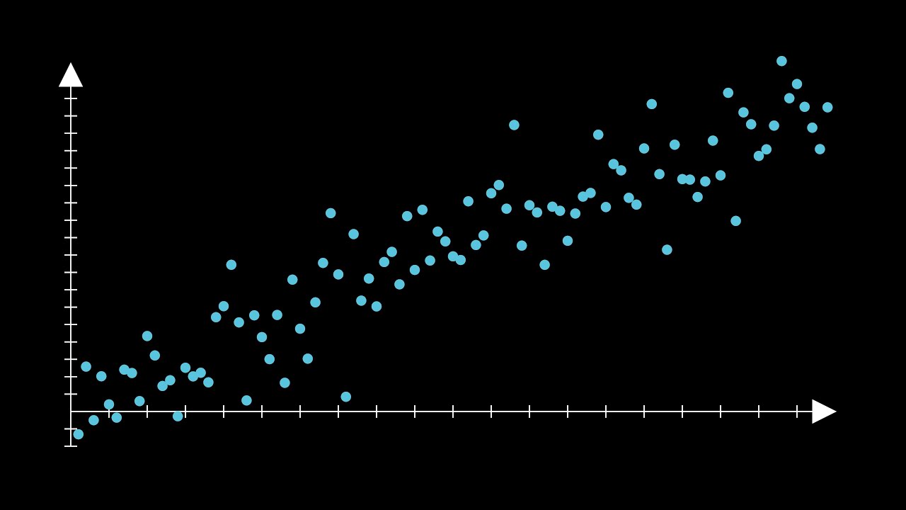 Manim Lesson | Scatterplots