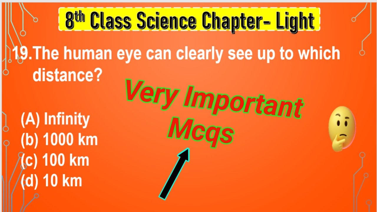 MCQ Questions for Class 8 Science Chapter 16 Light with Question And Answers | Light Mcqs