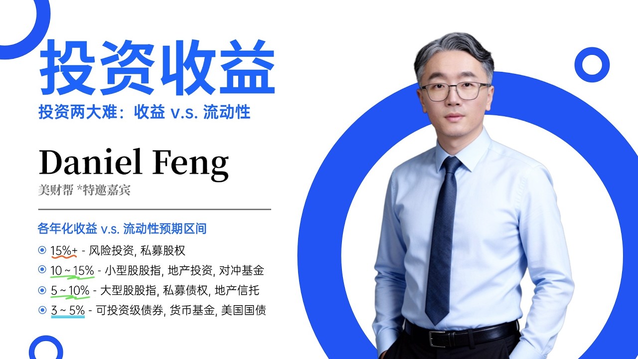 【金融大白话】投资两大难：收益 v.s. 流动性