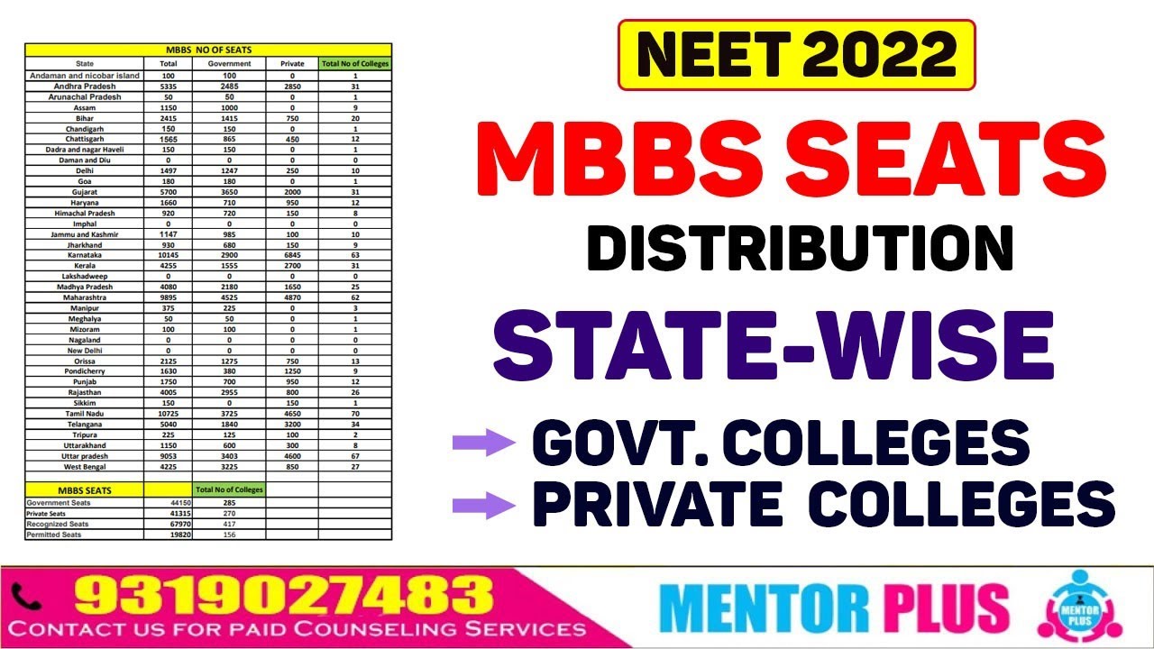 NEET UG 2022🔥 MBBS State Wise Seat Distribution and Colleges Count🔥 MENTOR PLUS