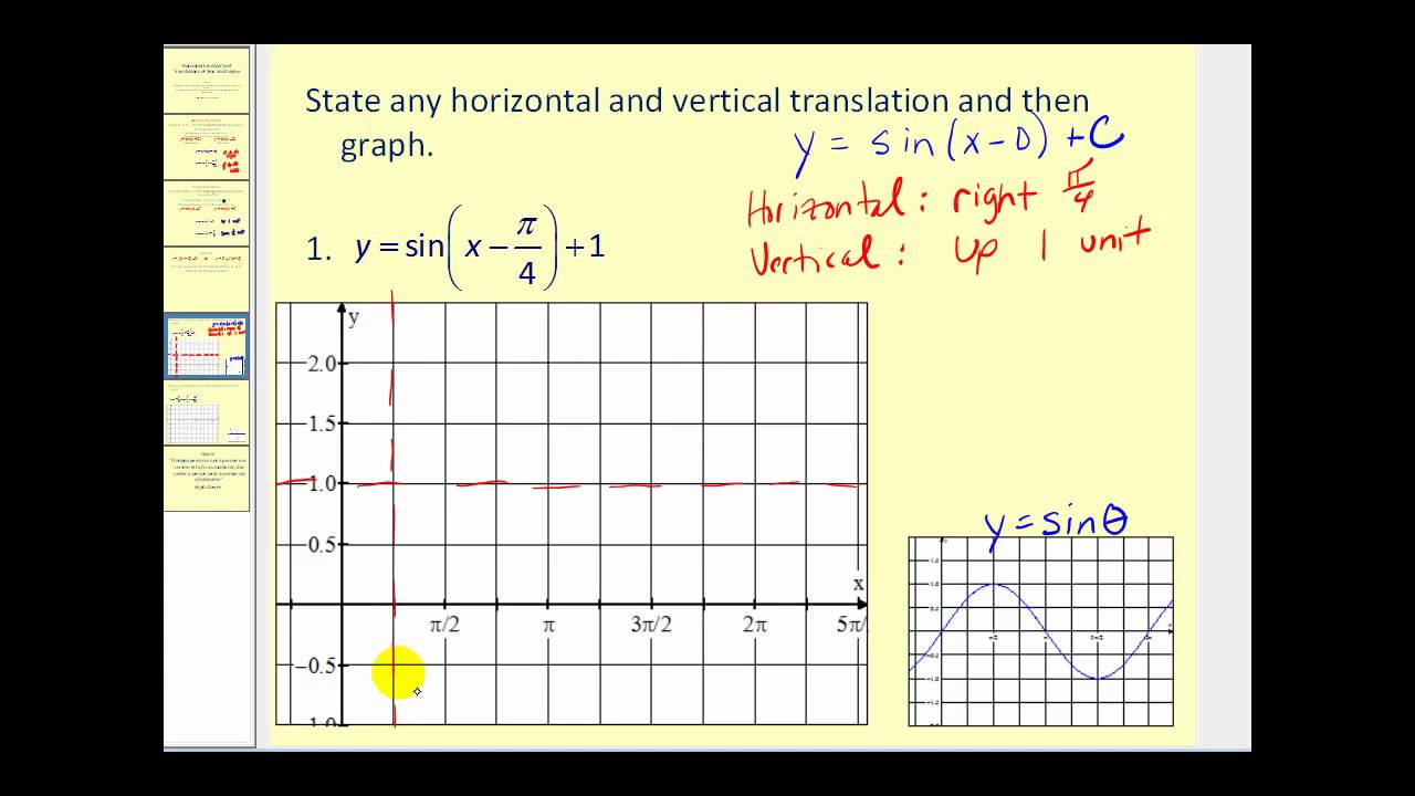 Horizontal and Vertical Translations of Sine Cosine