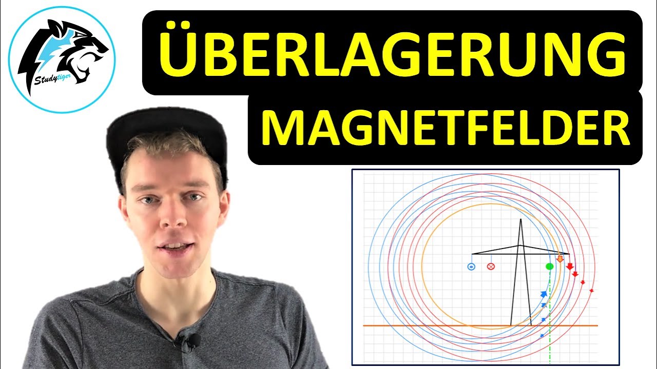 Überlagerung von Magnetfeldlinien | Linke-Faust-Regel & Berechnungen
