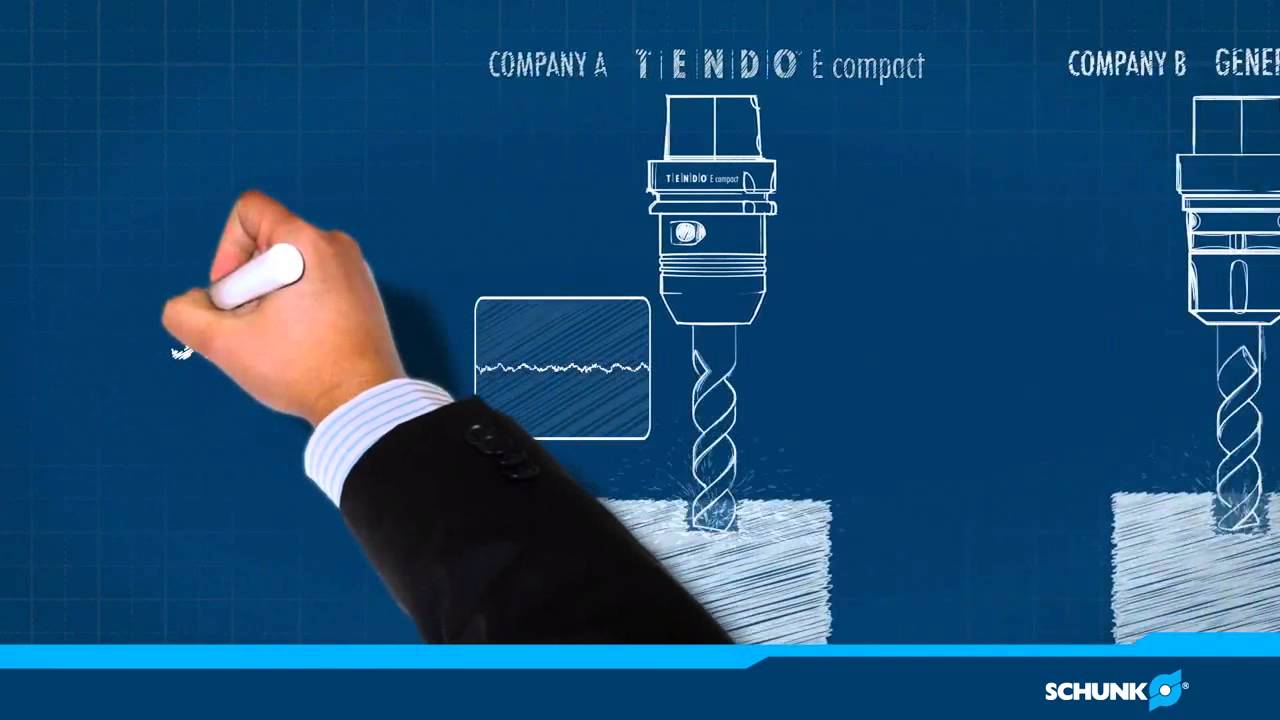 TENDO