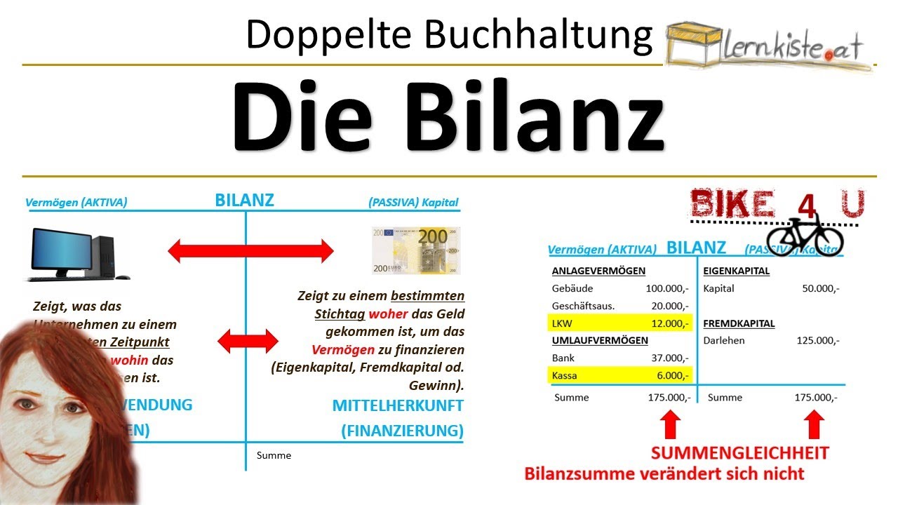 Die doppelte Buchhaltung - Die Bilanz