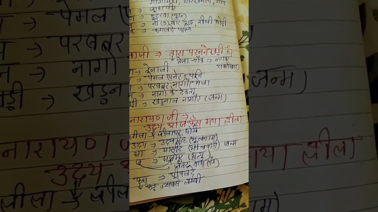 Rajasthan ke lokdevta Tejaji// राजस्थान के लोक देवता तेजाजी with trick  📝✍️🙈🙊👌✒️📚