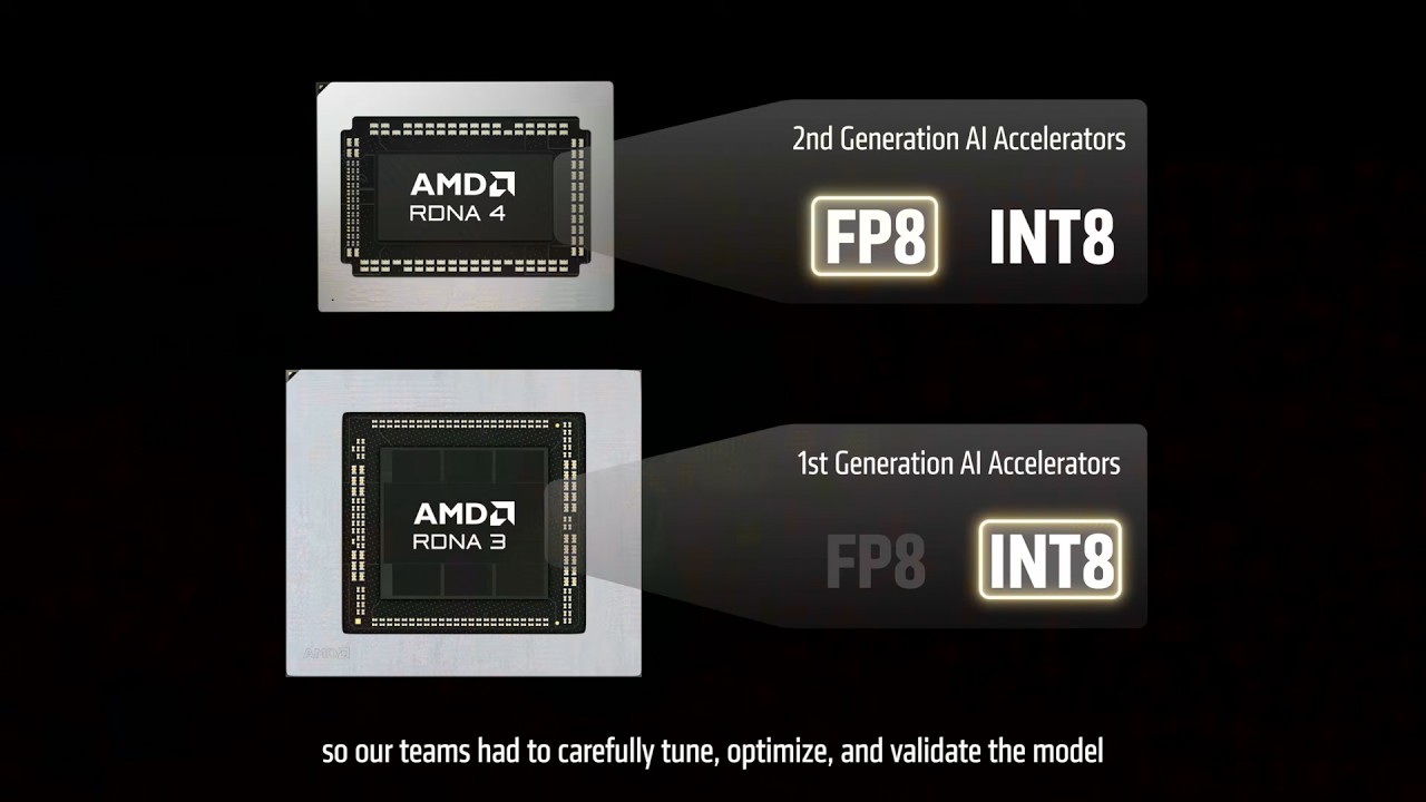 AMD Finally Porting FSR 4 to RDNA 2 and 3 (and why I don't care)