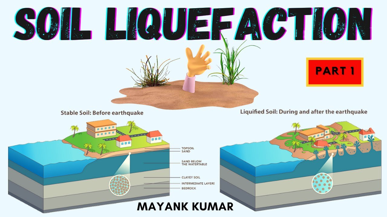 Soil Liquefaction | Introduction & Criteria