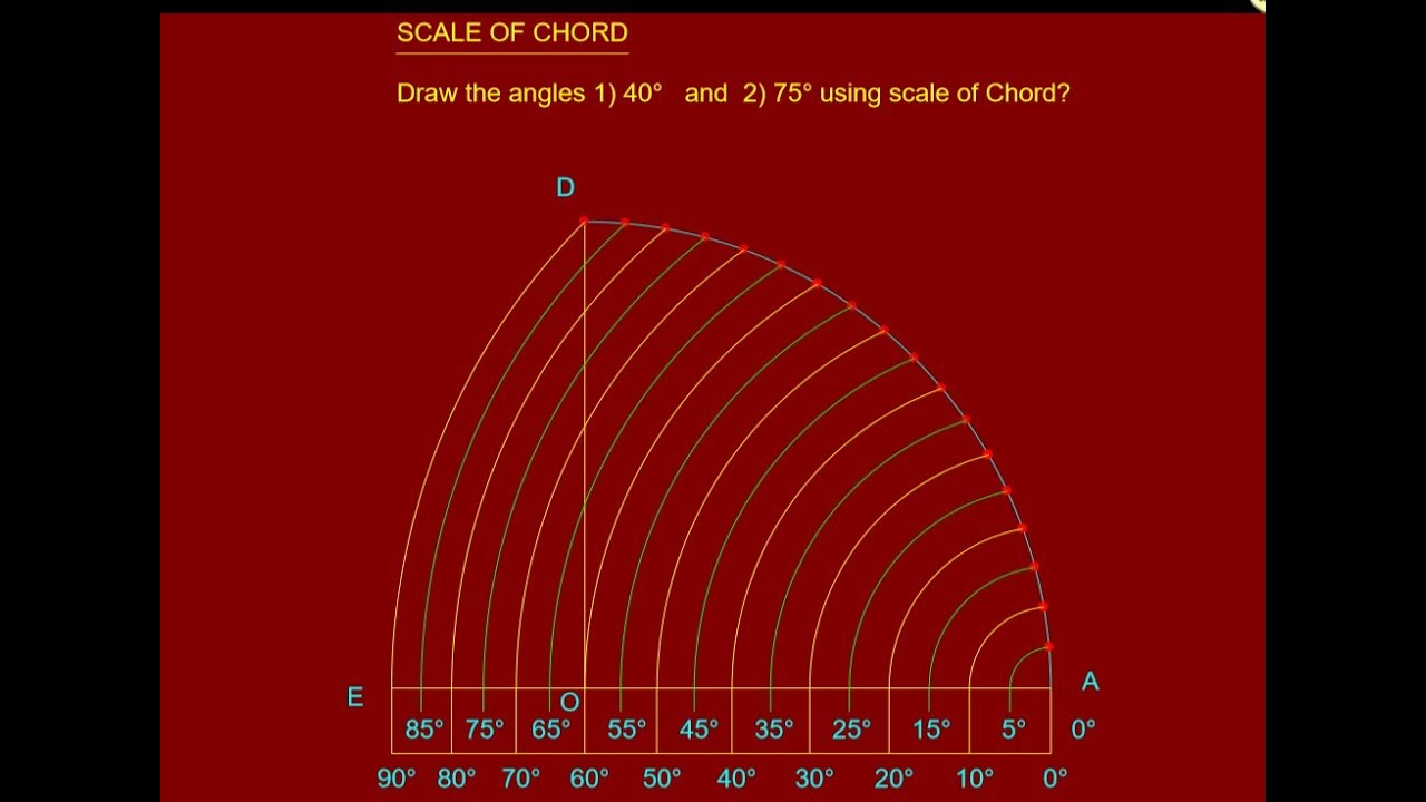 scale of chord