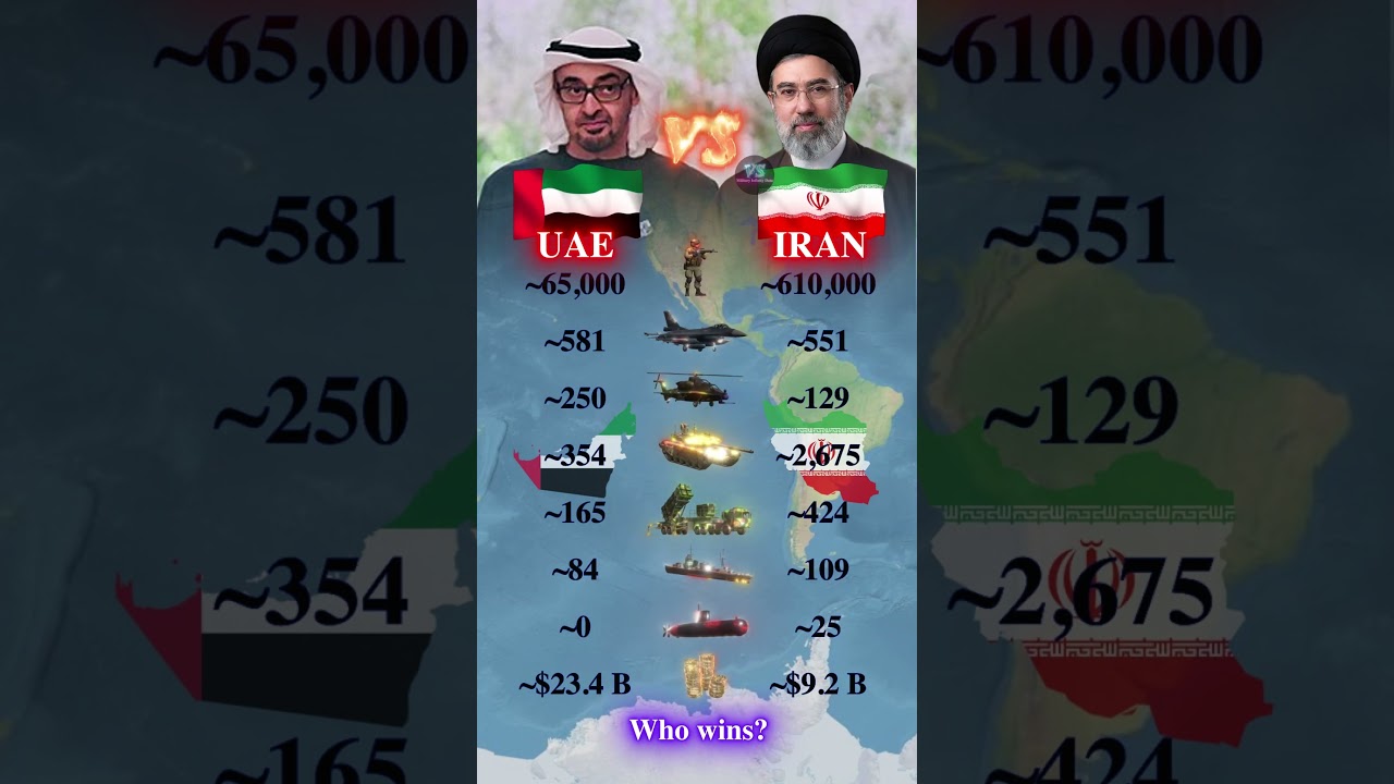 UAE vs Iran 2026 | Who wins? | Military Data Comparison