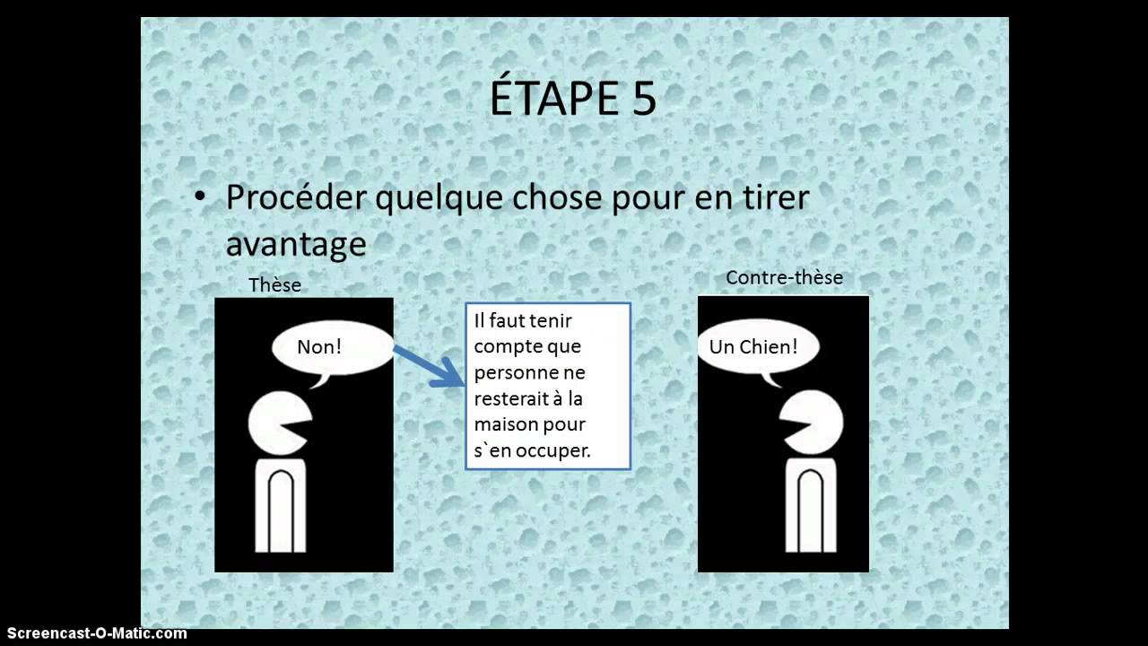 Proc&eacute;d&eacute;s de r&eacute;futation