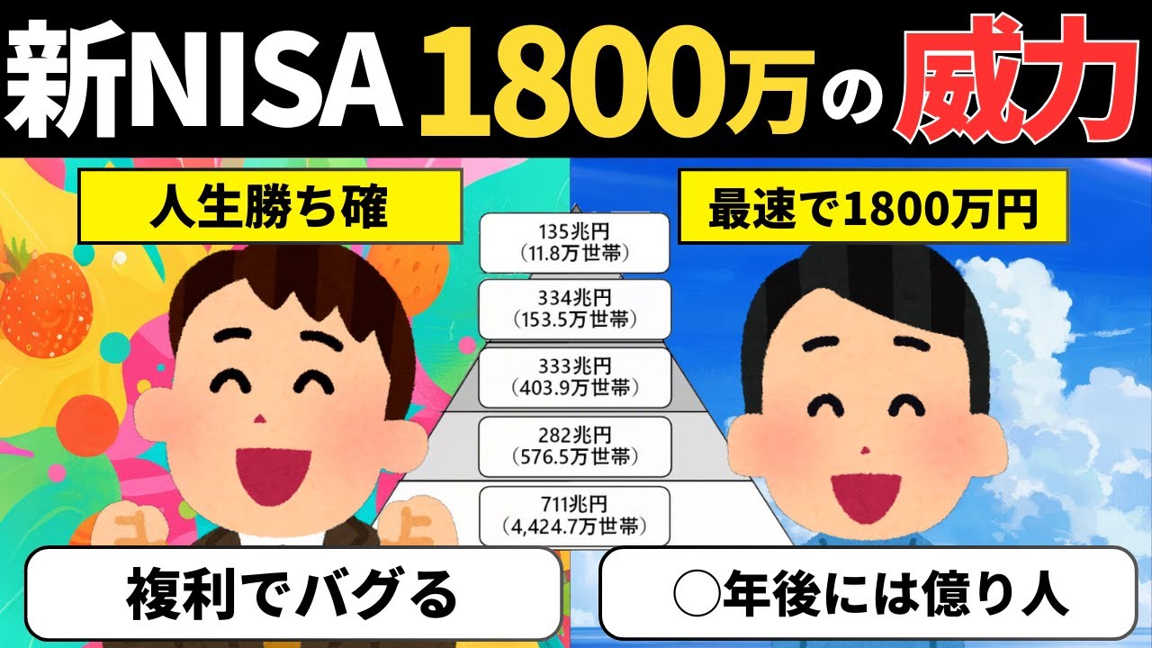 新NISA満額で人生バグる。1日でも早く1800万円を埋めたくなる複利の話【新NISA】