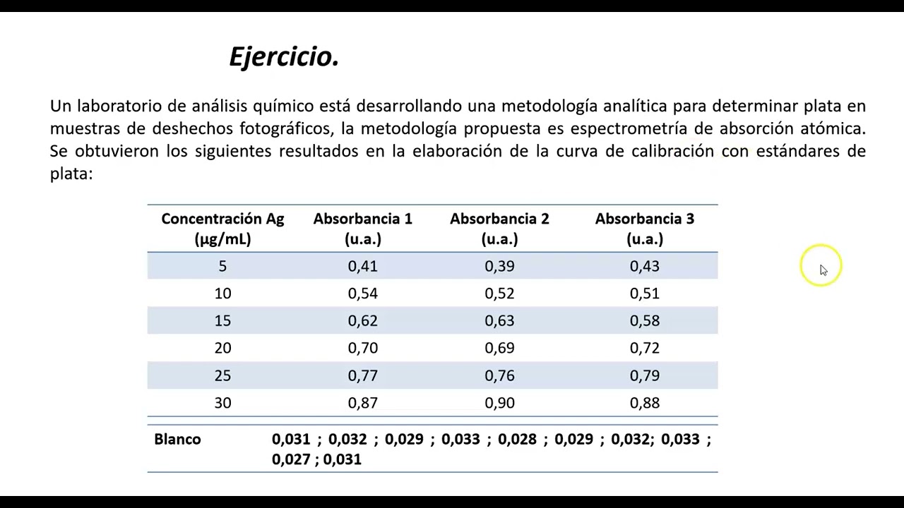 Ejercicio Curva de calibración por triplicado
