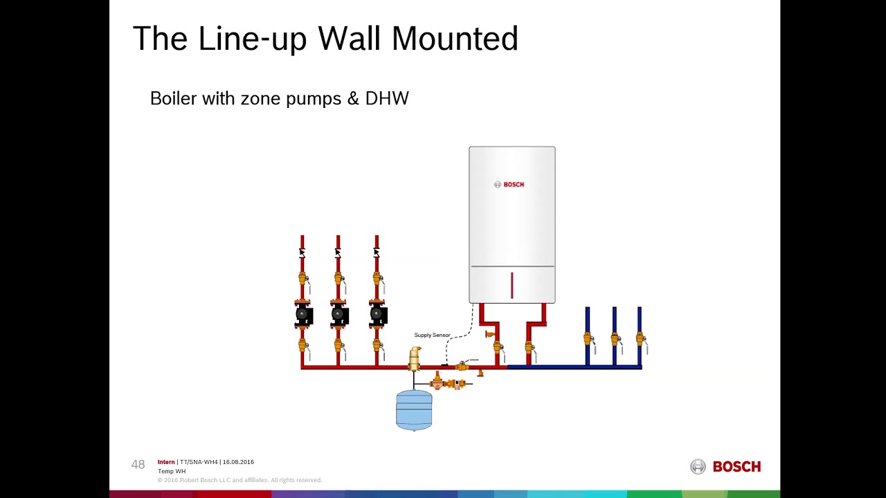 Greenstar: Bosch Approach to Hydronic Space Heating (Online Training)