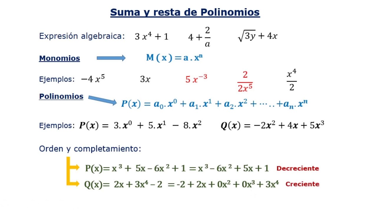 Suma y resta de polinomios
