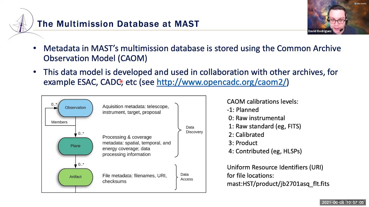 Behind The Scenes at MAST