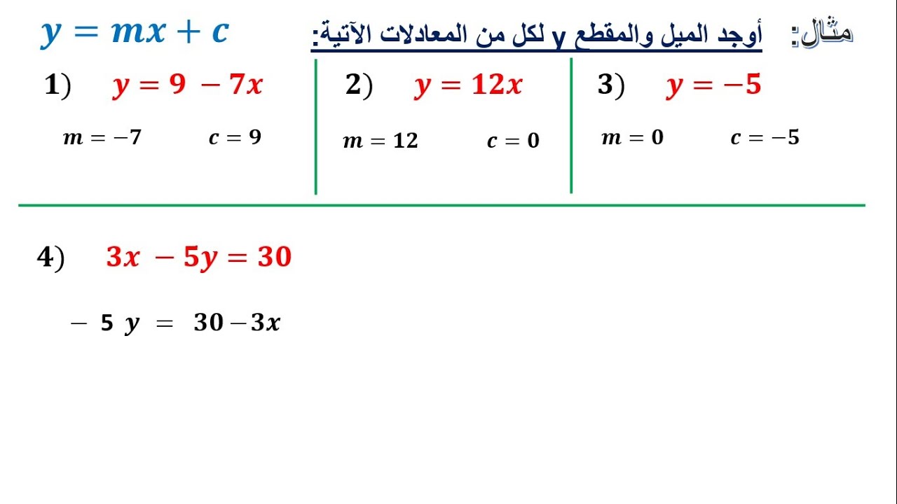 ميل الخط المستقيم من المعادلة والجزء المقطوع من y