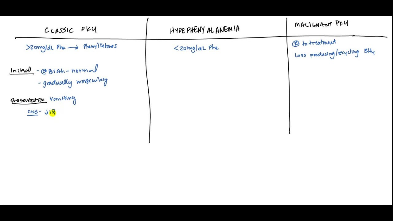 Phenylketonuria (Inborn Error of Metabolism) for USMLE