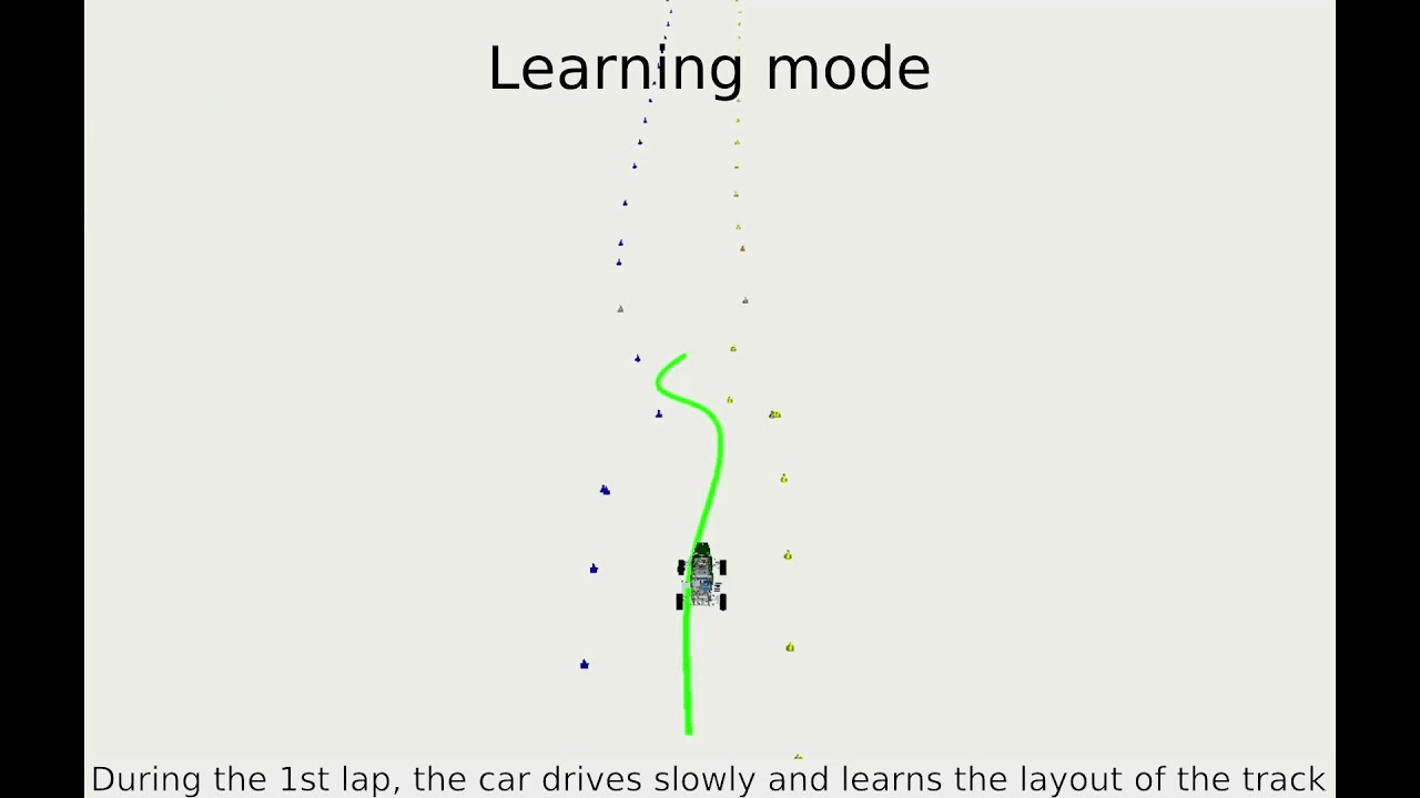 EUFS AI Trackdrive Simulation