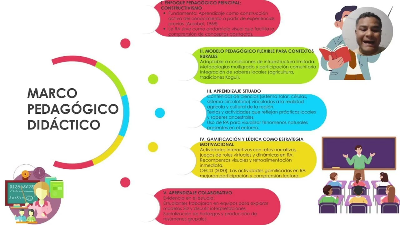 Estrategia didáctica lúdica-motivacional soportada en el uso del Software Arloopa
